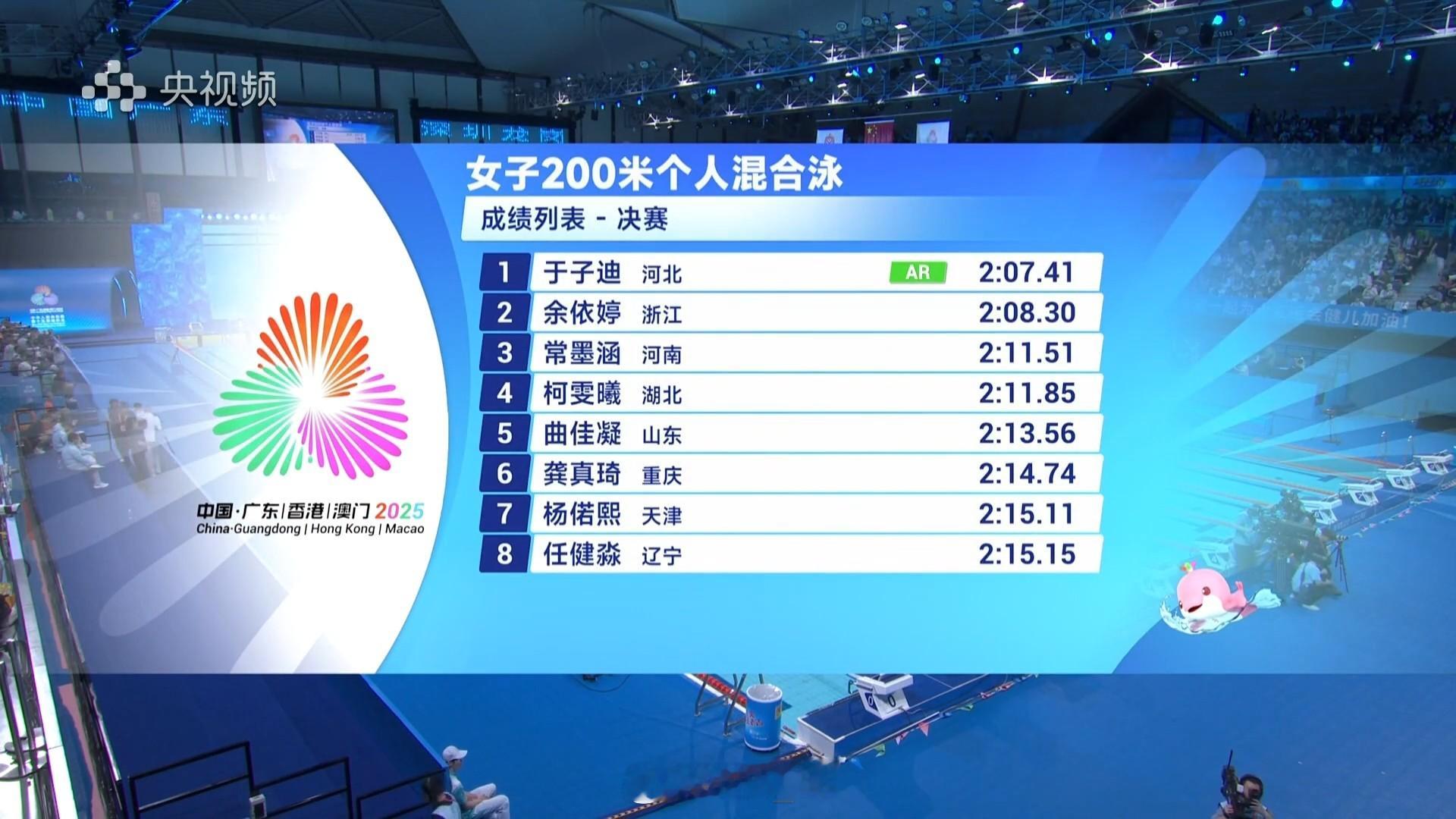 女200混决赛于子迪2:07.41AR余依婷2:08.30常墨涵2:1