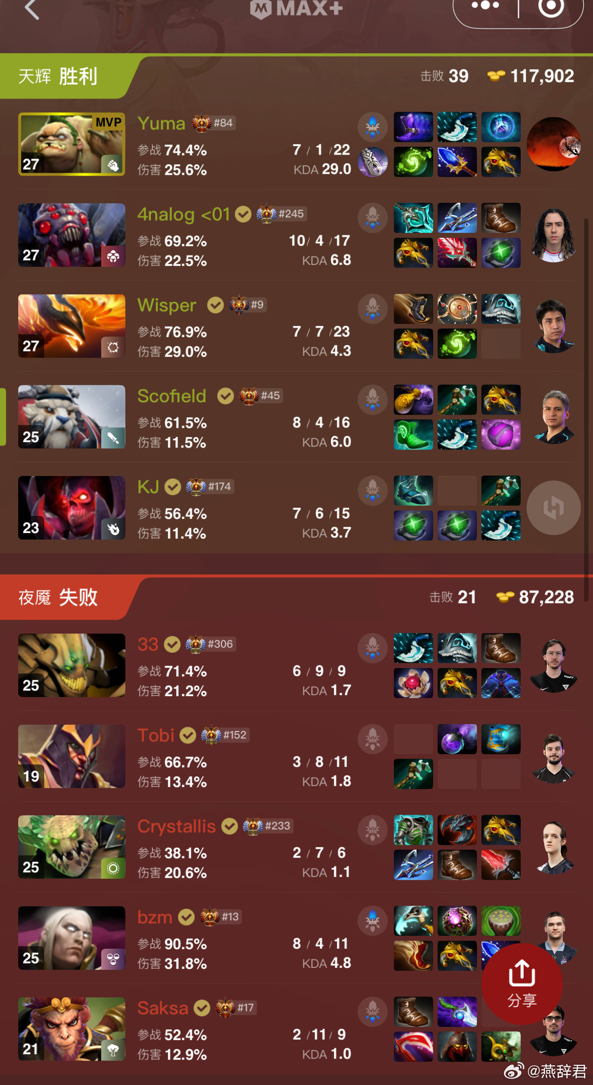 Heroic淘汰石头人，大哥刷新屠夫，有点东西！dota2ti14国际邀请赛​