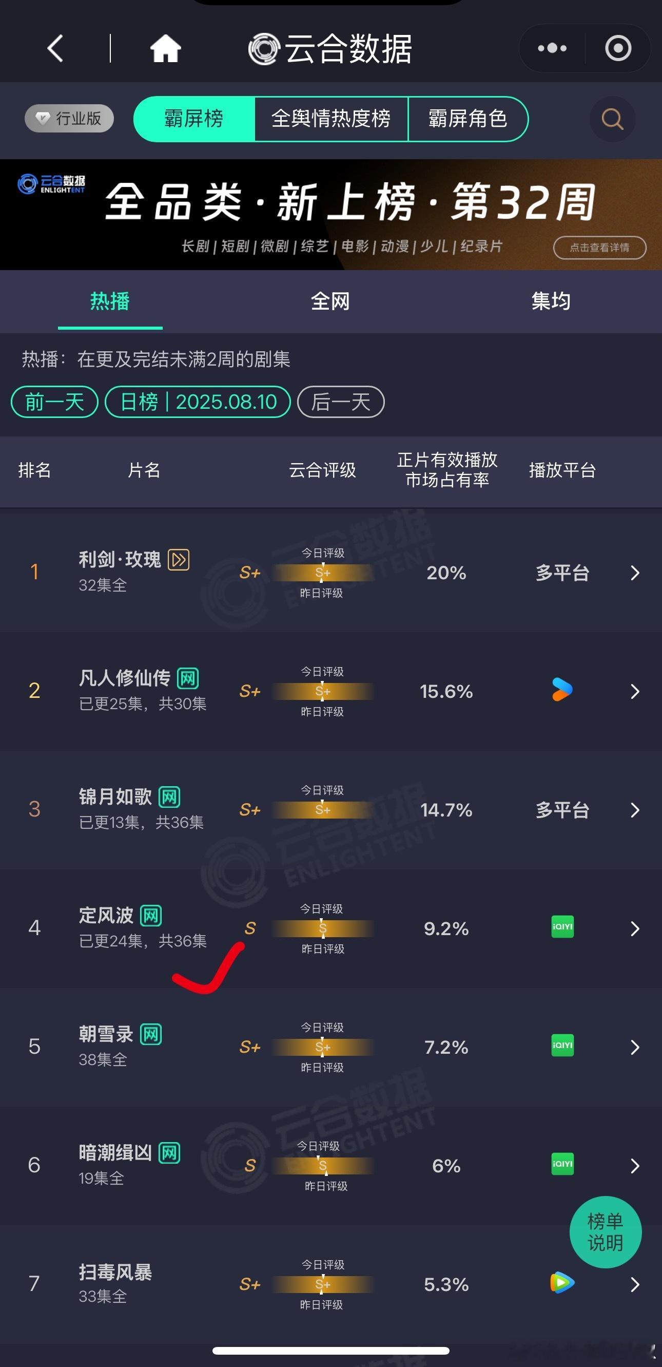 这剧怎么直接没水花了😳横着上不去啊[单身狗]​​​