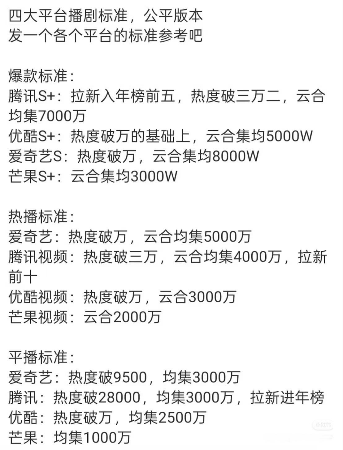 四大平台播剧标准——按照如图标准，这5年里腾讯的爆款只有张若昀《庆余年》和杨紫《