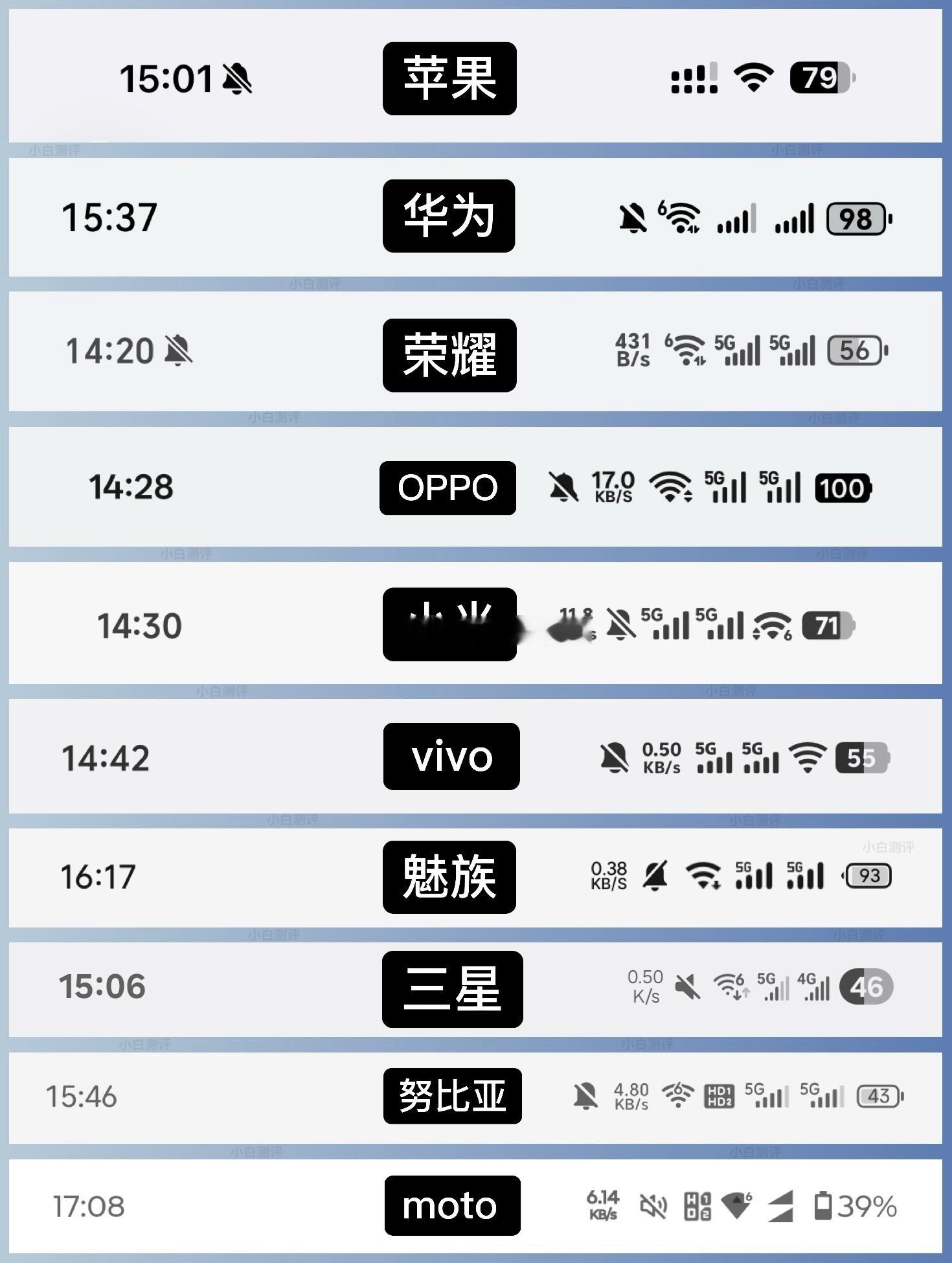 各品牌手机状态栏对比标注答案版看看你熟悉几个~​​​