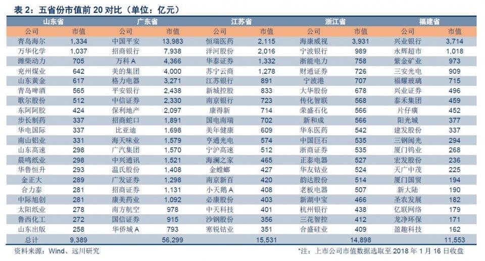 颈椎神经支配分布图_南阳人均可支配收入(3)