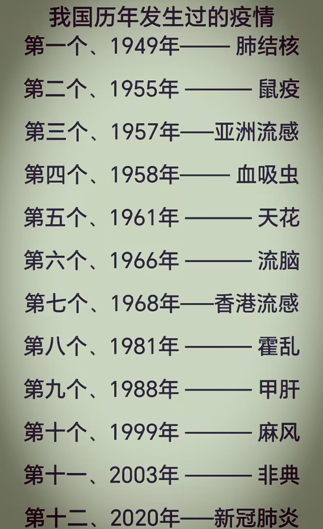 除了新冠，你还经历过哪些疫情？