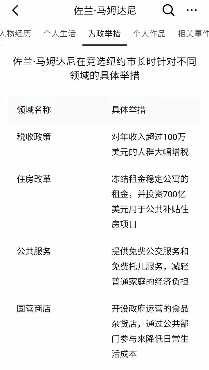 马姆达尼当选什么人害怕首先是资本家和富人，马姆达尼竞选时就对年收入1