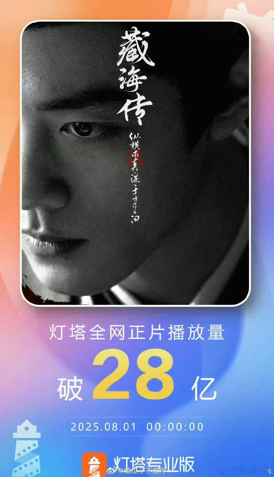 你敢信肖战《藏海传》灯塔全网正片播放量28亿啦！我们藏海传好争气​​​