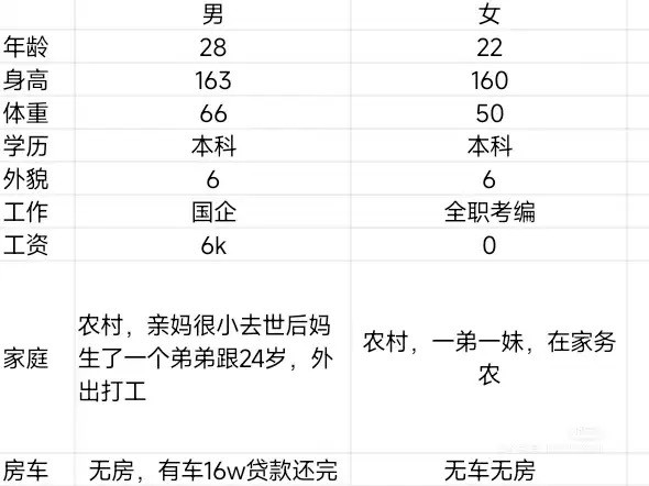 网友：我是女方，家里劝分手，比较犹豫😳​​​