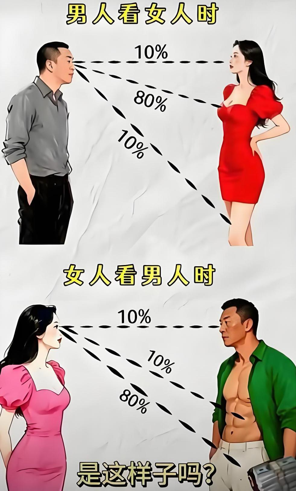 我第一眼都是先看身材胖瘦[捂脸哭]然后关注对方说话是否正常。你们会更加关注哪方