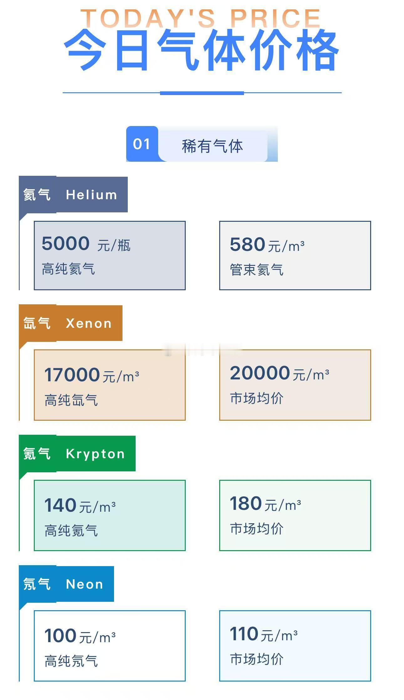 国产氦气基本情况