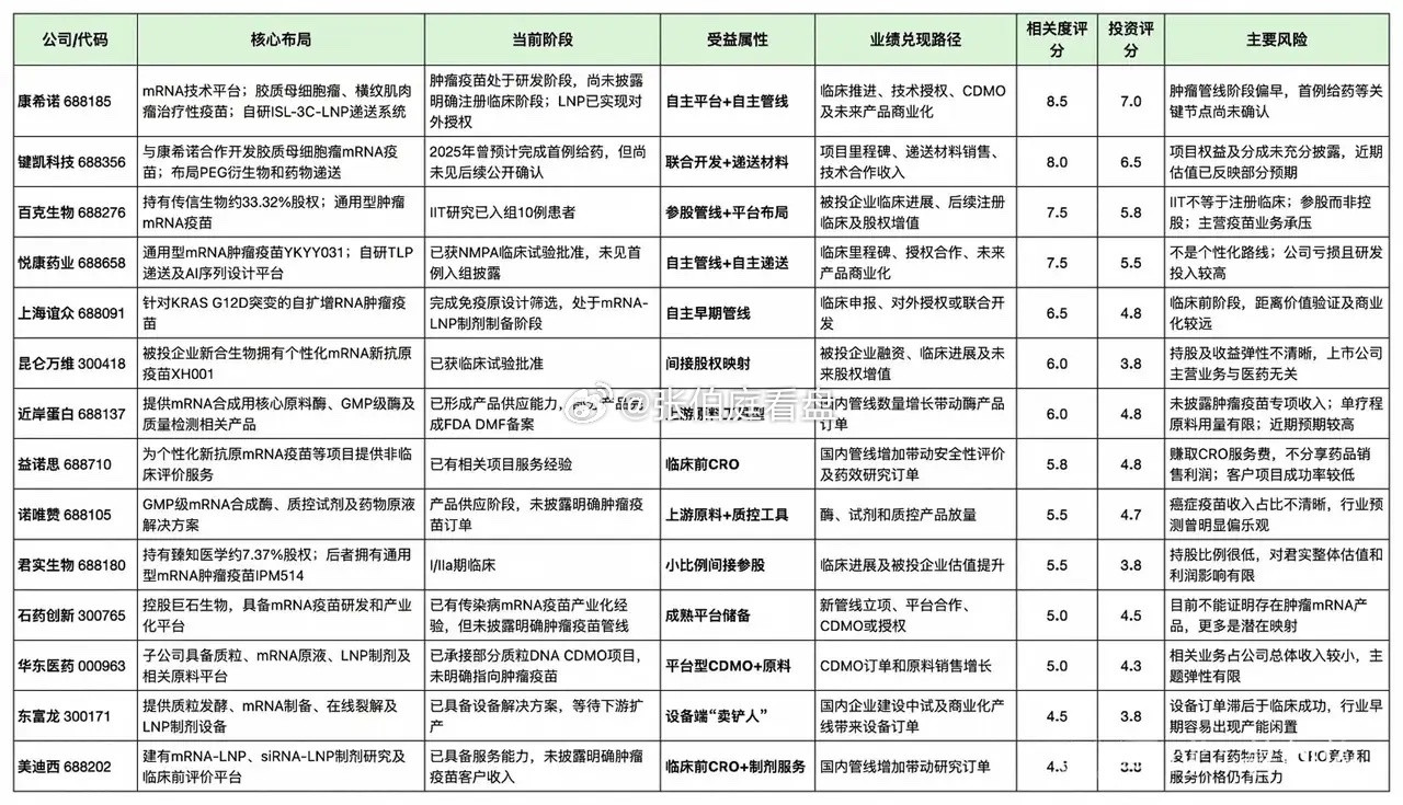 创新药板块迎来重要信号，行业要迎来超级大周期，附概念股消息面上，就在周末美国财政部正在草拟对华生物技
