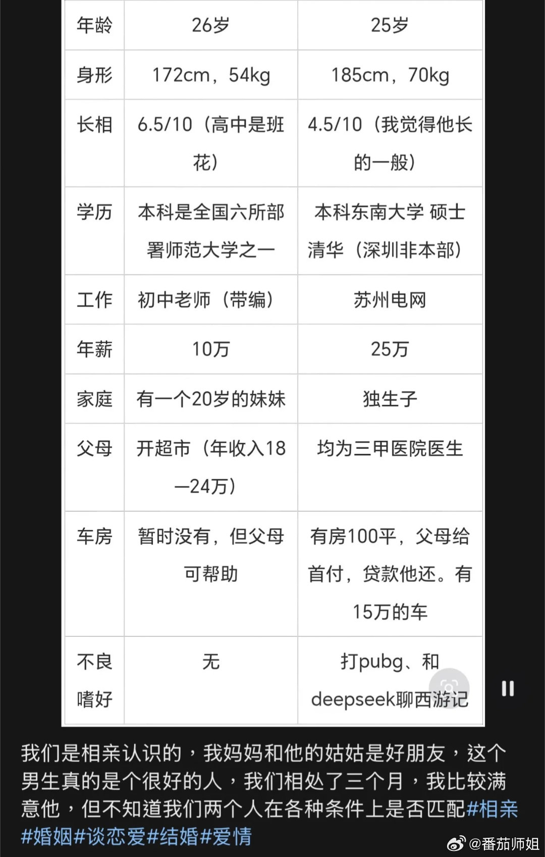 重生之父母是三甲医院医生，自己身高185体重70kg，独生子，本科东南大学，硕士清华，考进最难进的苏