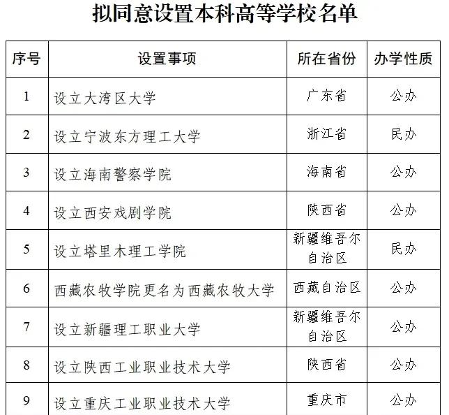 大湾区大学应该是比福耀科技大学好!是真本硕博培养。大湾区大学2025年会不会在