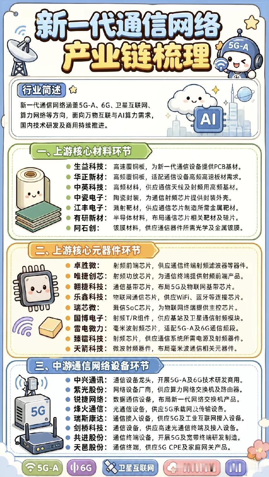 新一代通信网络，一张连接天地的大网正在编织我们早已习惯手机上网、云端交互，