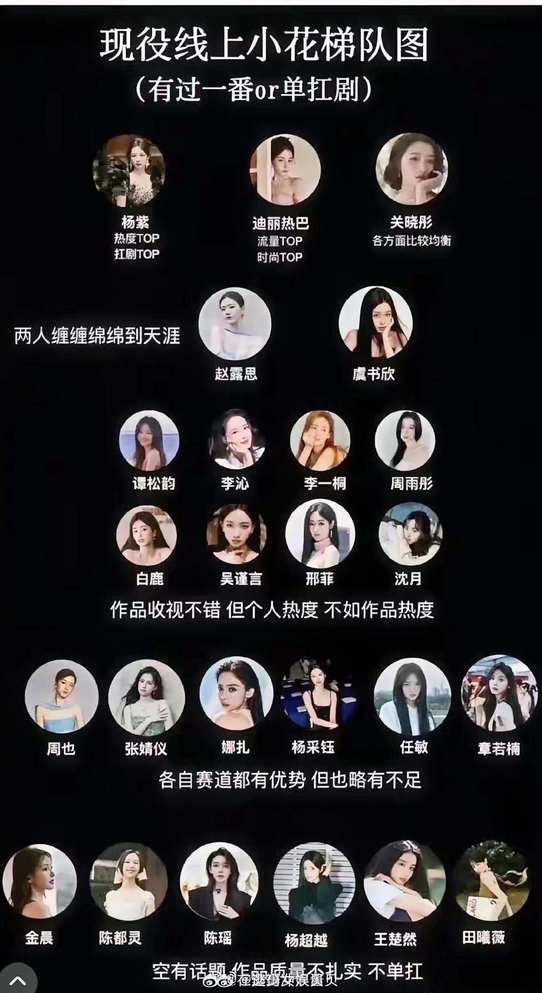 现役顶流小花梯队图更新