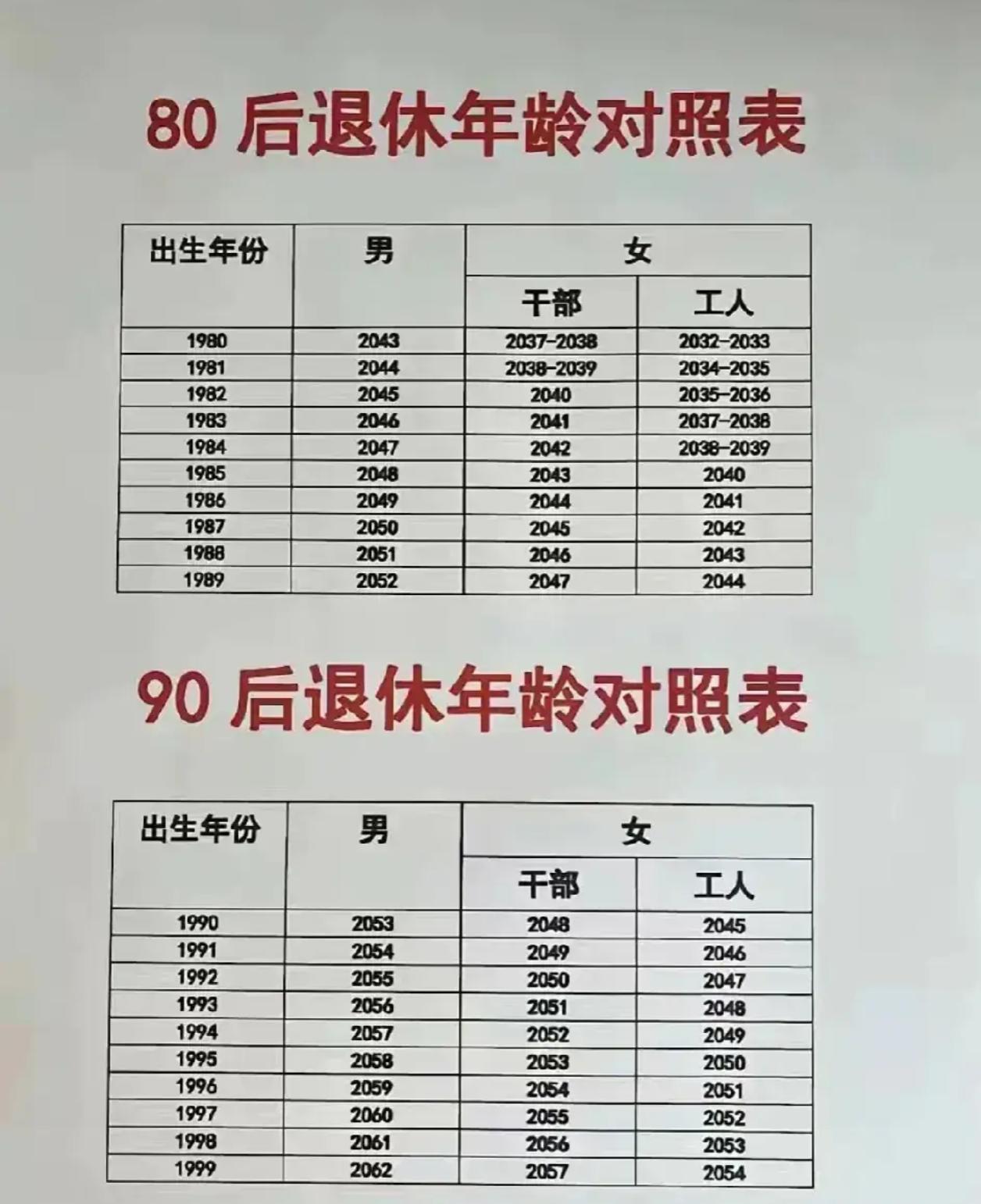 80.90退休年龄对照表