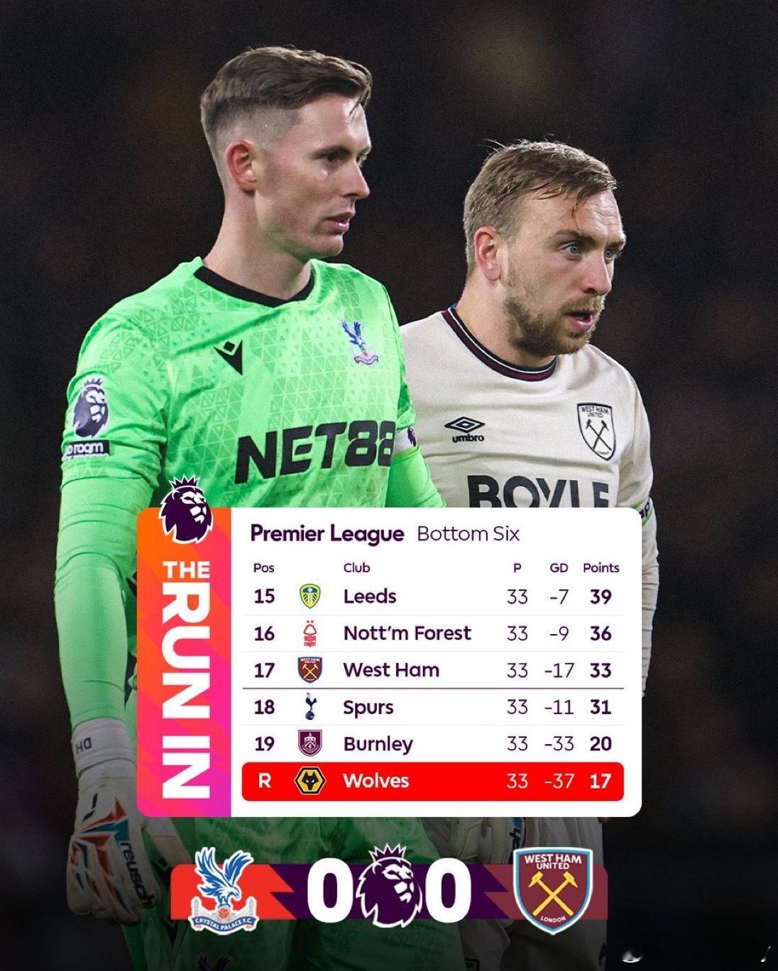 Morning☀️随着塞尔赫斯特公园0比0收尾，狼队提前五轮降级，而森林、铁锤、