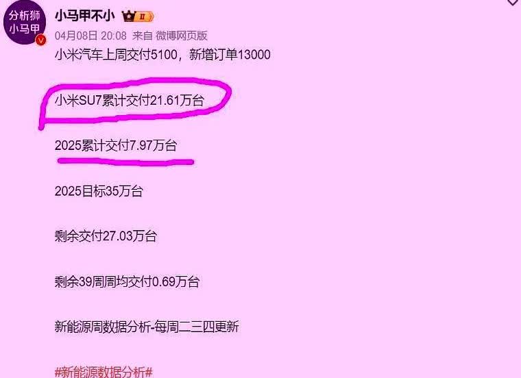 雷军！yyds？！小米SU7销量逆势上涨！等车要30周！这什么情况？