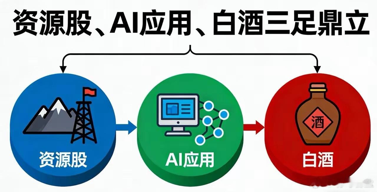 白酒真要启动？三足鼎立谁更有戏？1月29日龙虎榜三金复盘利欧股份：触发异动，谨慎