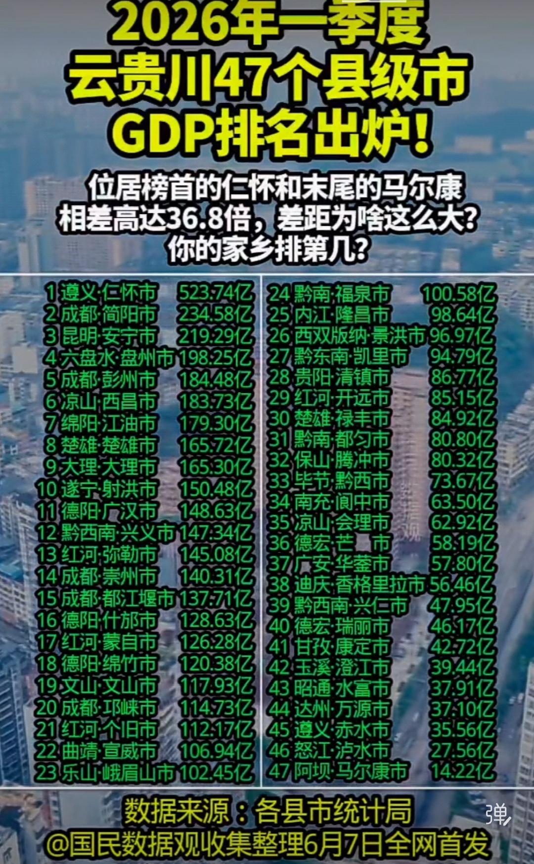这就可以看出，并不是所有的县级市都能够得到很好的发展空间，虽然县级市有很多独立的