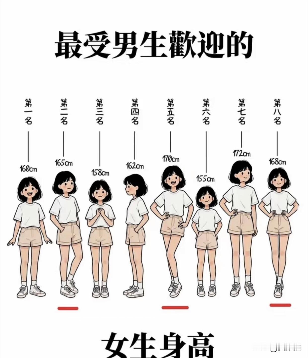 男女身高差我觉得7cm最合适，你觉得呢？