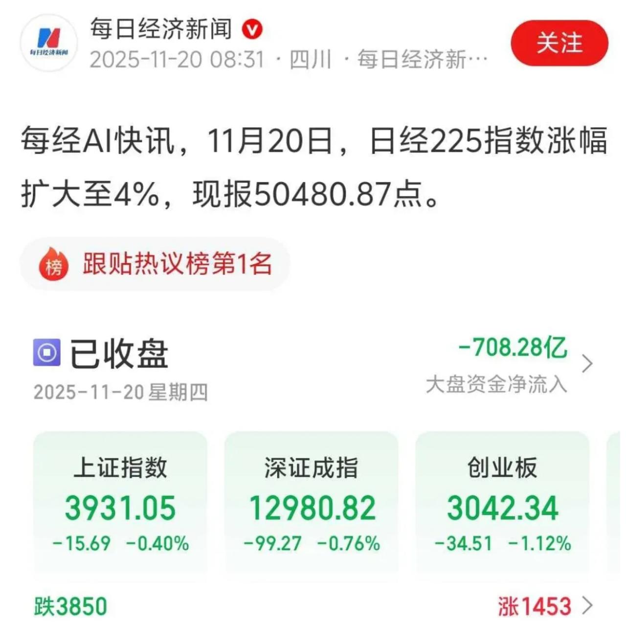 今天我们股市跌的有点多！今天日本股市涨的有点猛！原因很简单！我们知道我们真敢