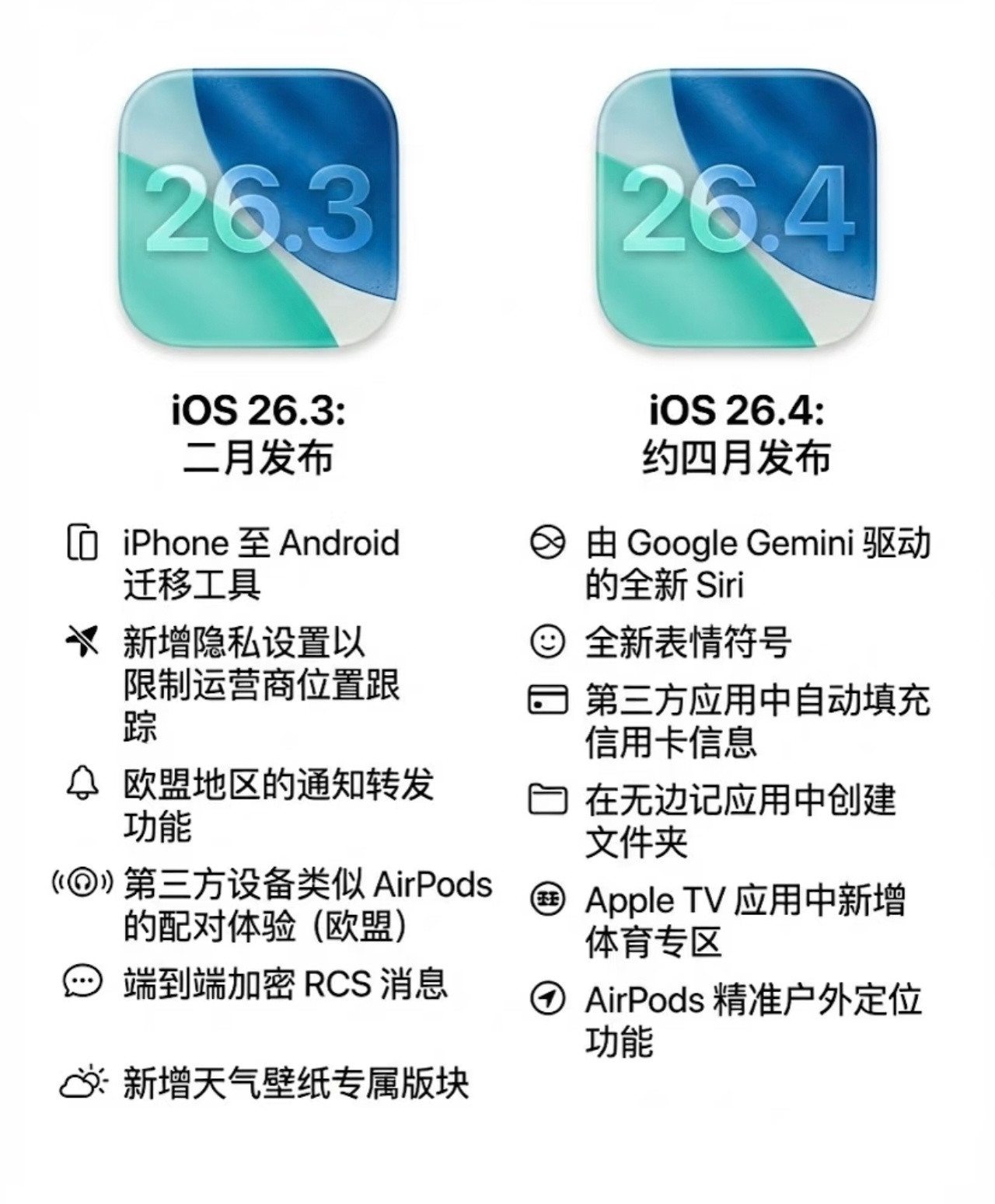 曝iOS26.3.1将发布iOS26.3.1的测试版已经在海外各大科技网站的后