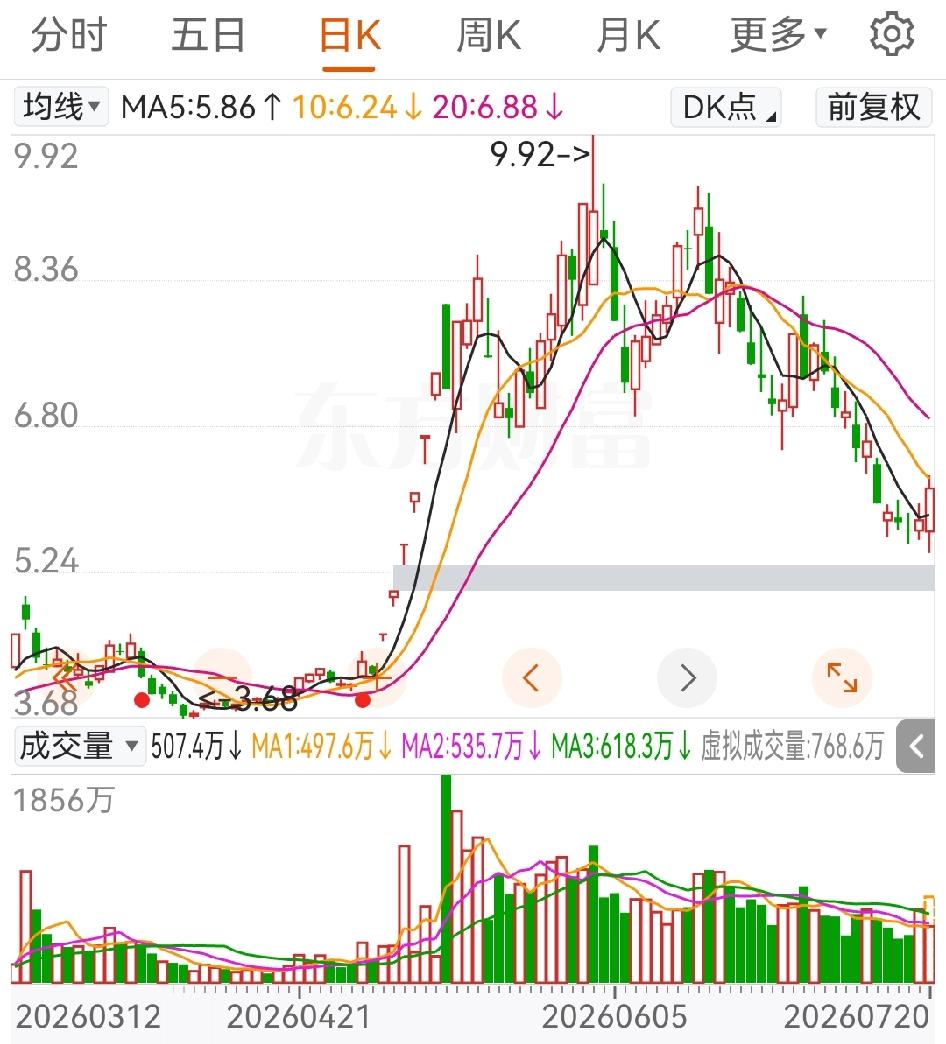 电力股今年也干翻一众股市老手，启动的莫名其妙也太狠，跌的也狠，电力的概念一直都在