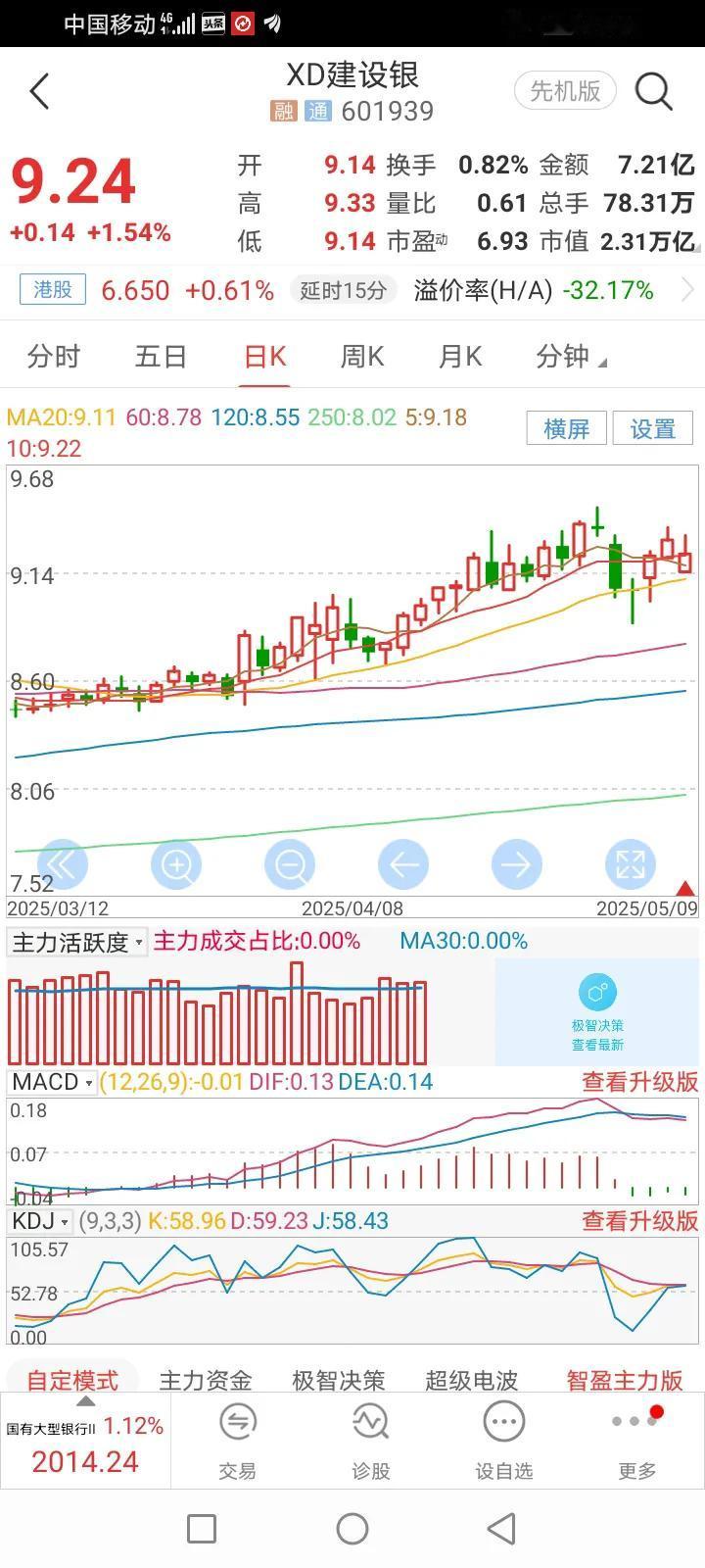 无心插柳柳成荫，无意收息息自来。建行昨晚分红到手，哈哈😊一笔睡后收益如期到账