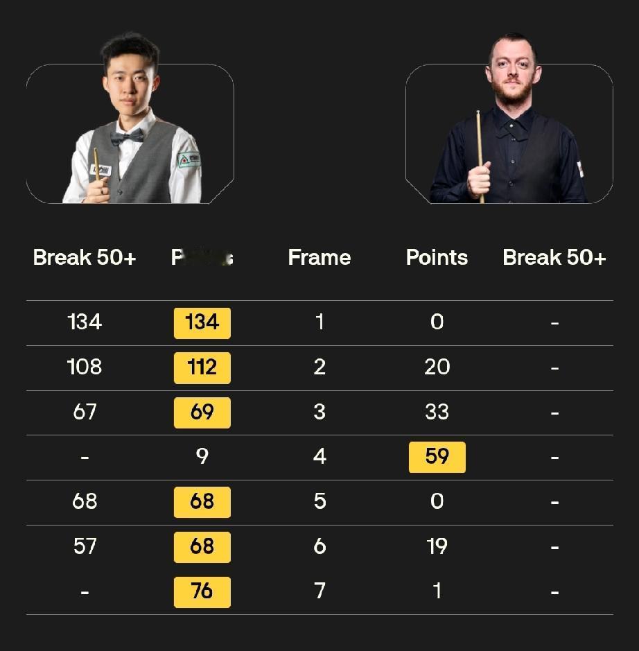 常冰玉差一步登顶爱丁堡!2025年斯诺克苏格兰公开赛于12月15日至21日在苏