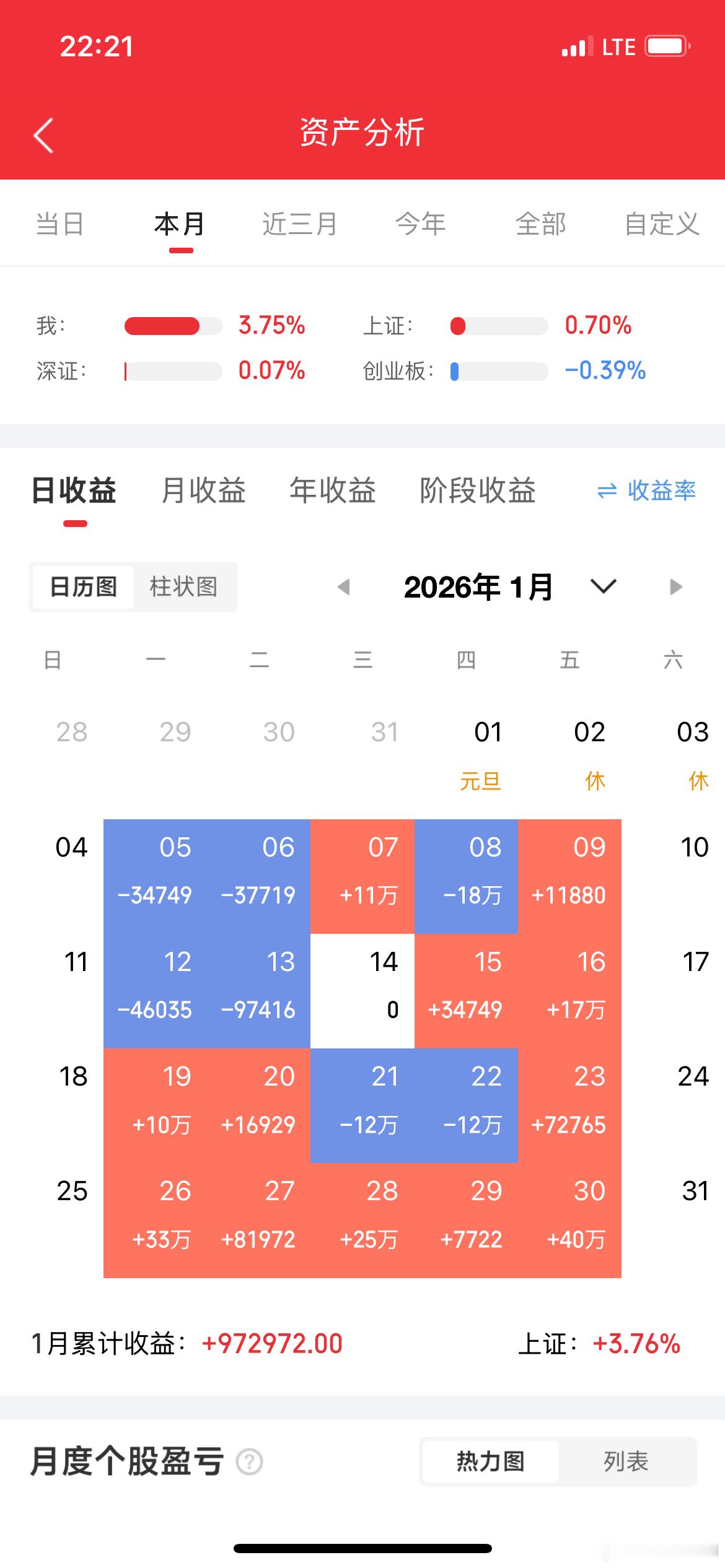 4月29日，热点板块龙头有哪些？第1个。芯片概念，安诺其，美联新材，平治信息，综