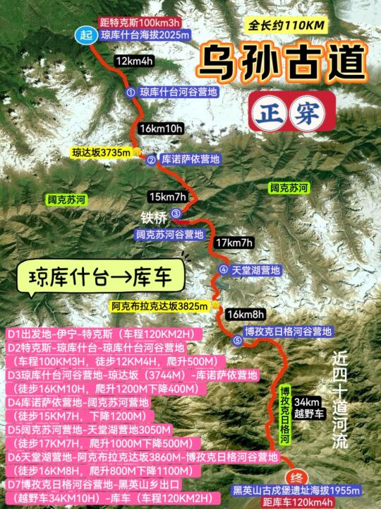 爆火的乌孙古道正穿徒步详解