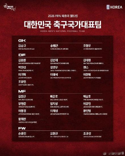 世界杯韩国公布世界杯26人大名单5月16日，韩国队正式公布2026美加墨