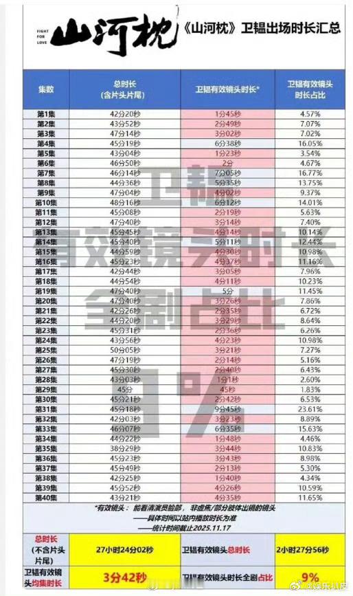 两家正在为山河枕扑街甩锅中