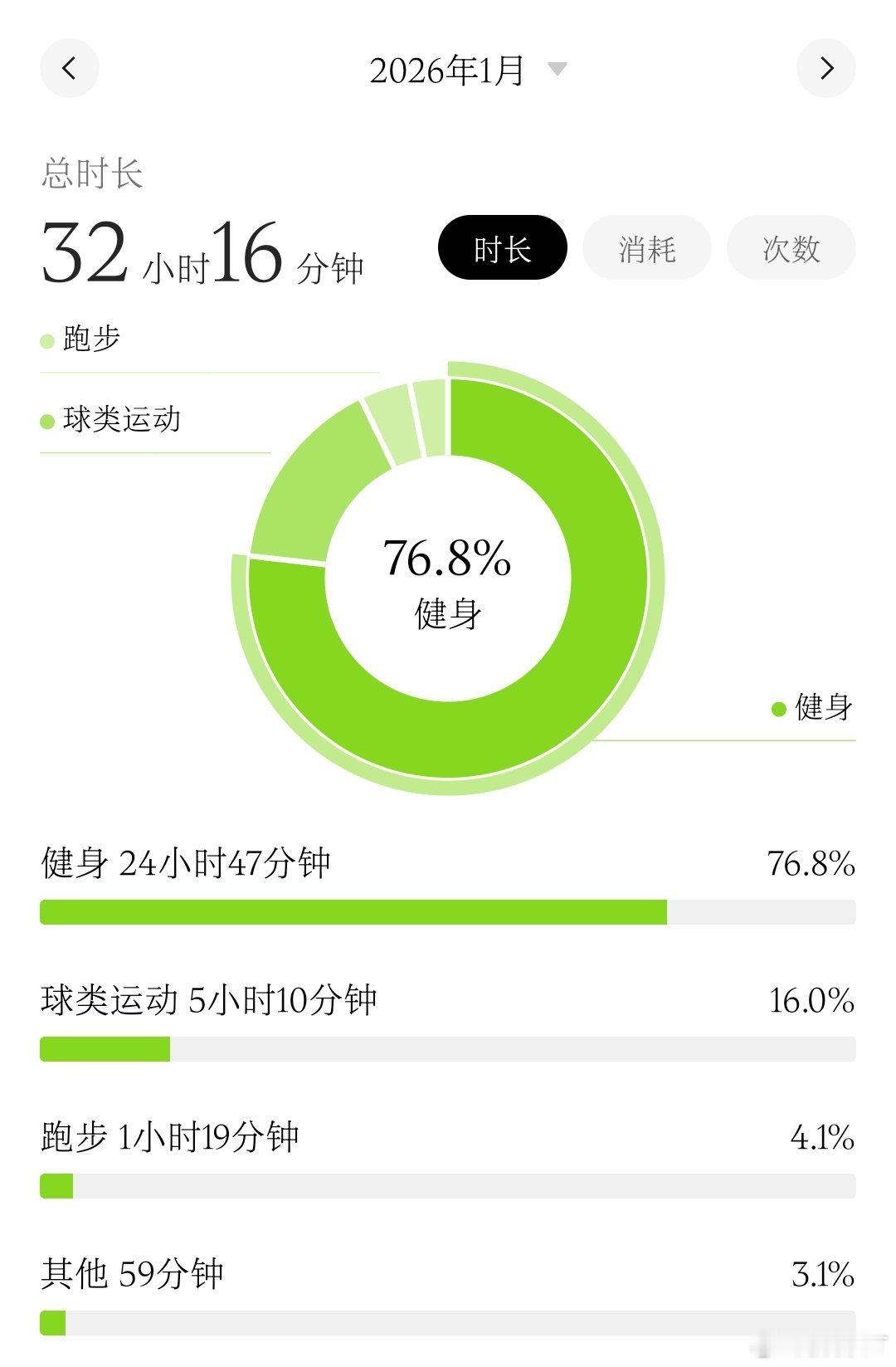 女子称健身被哄骗注射药物变阴阳人不可思议，居然是被教练哄骗的吗？我作为一个健身小