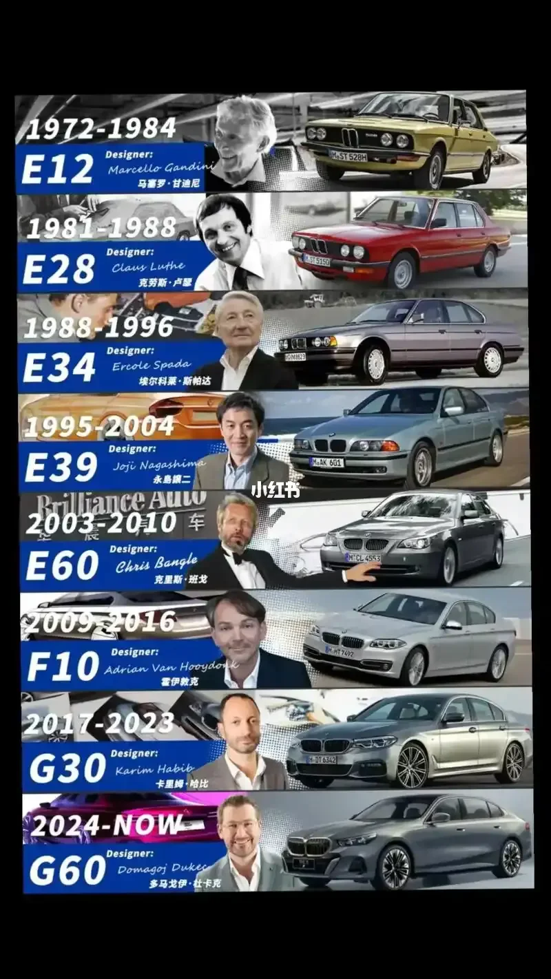 G68宝马5系不及预期将面临提前换代