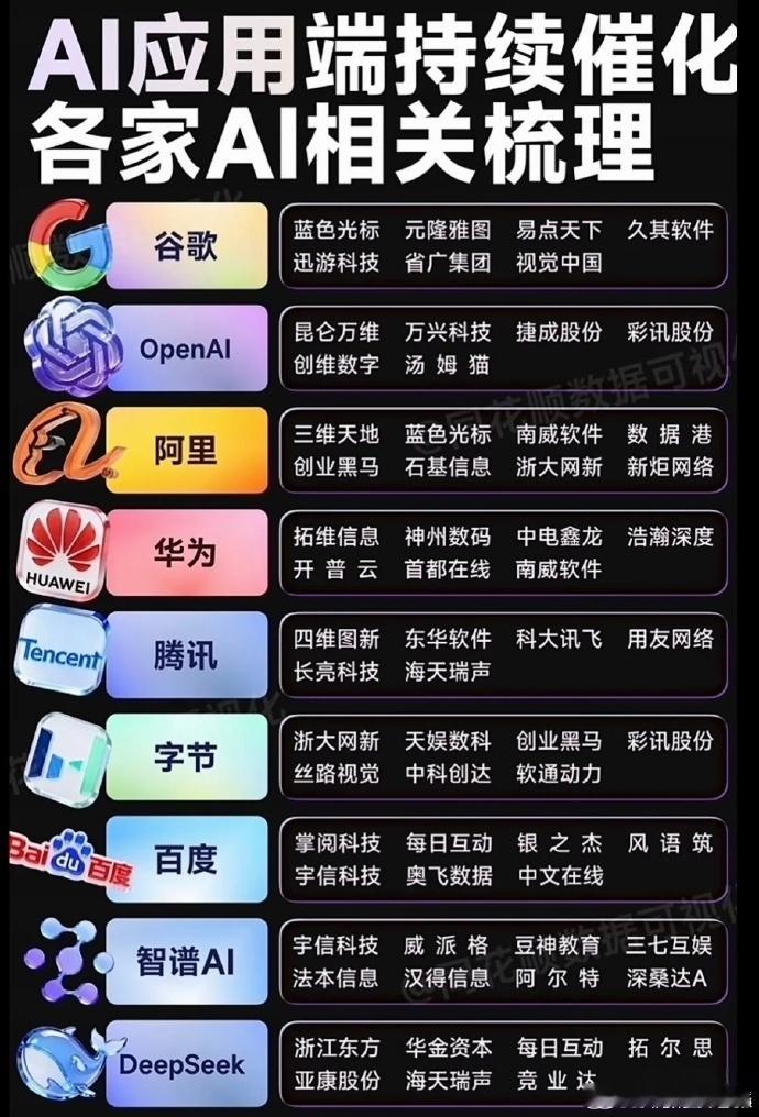 AI应用持续催化，26年波段关注