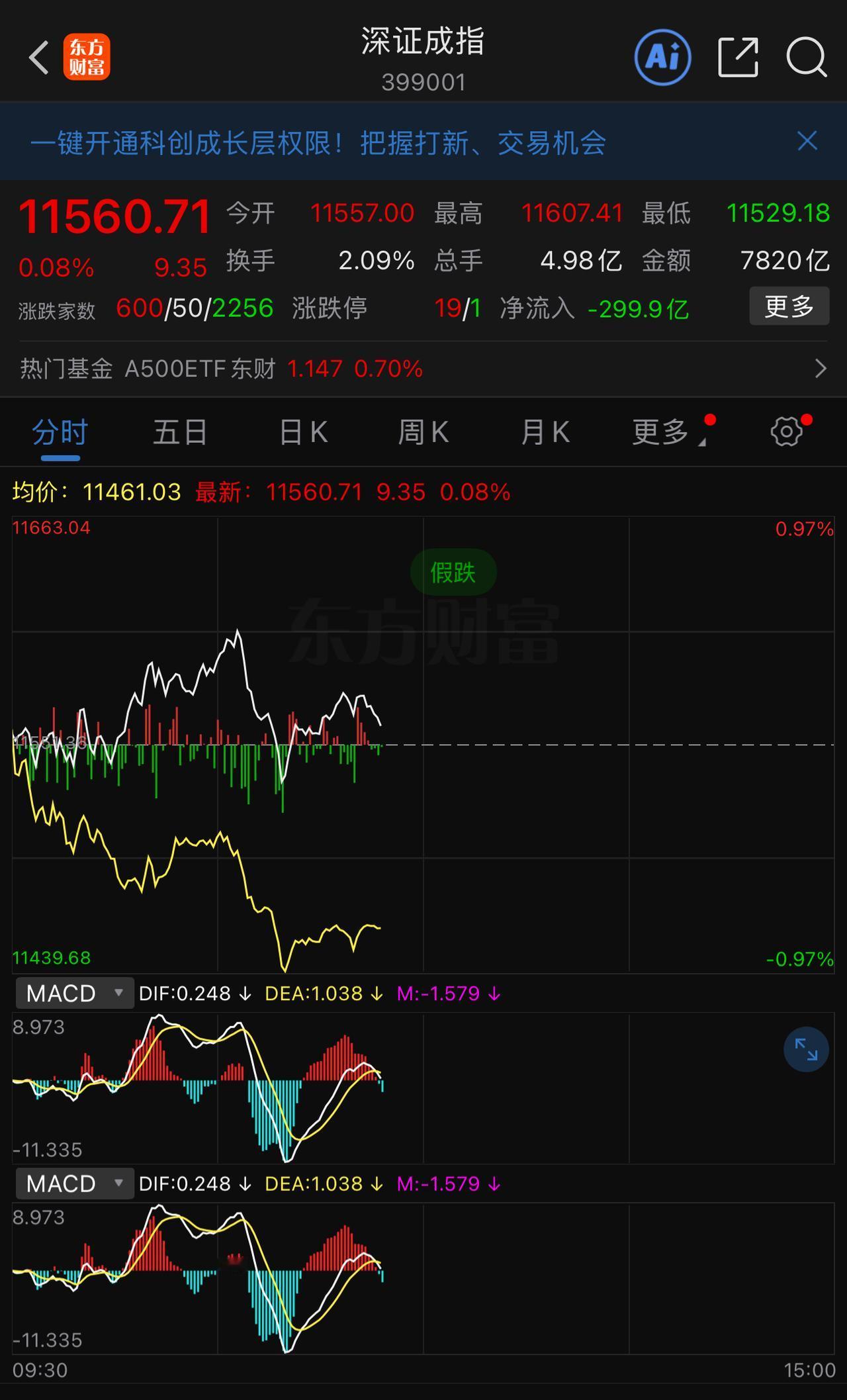 如果确定是牛市，那么极有可能一把掀掉3731这个近十年的头盖骨，后续一骑绝尘不停