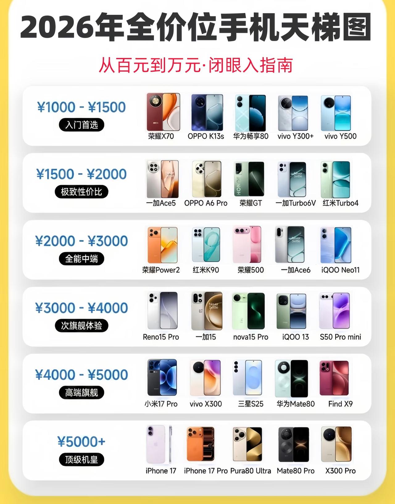 2026手机选购指南：全价位段的“闭眼入”真相面对市面上五花八门的机型，这