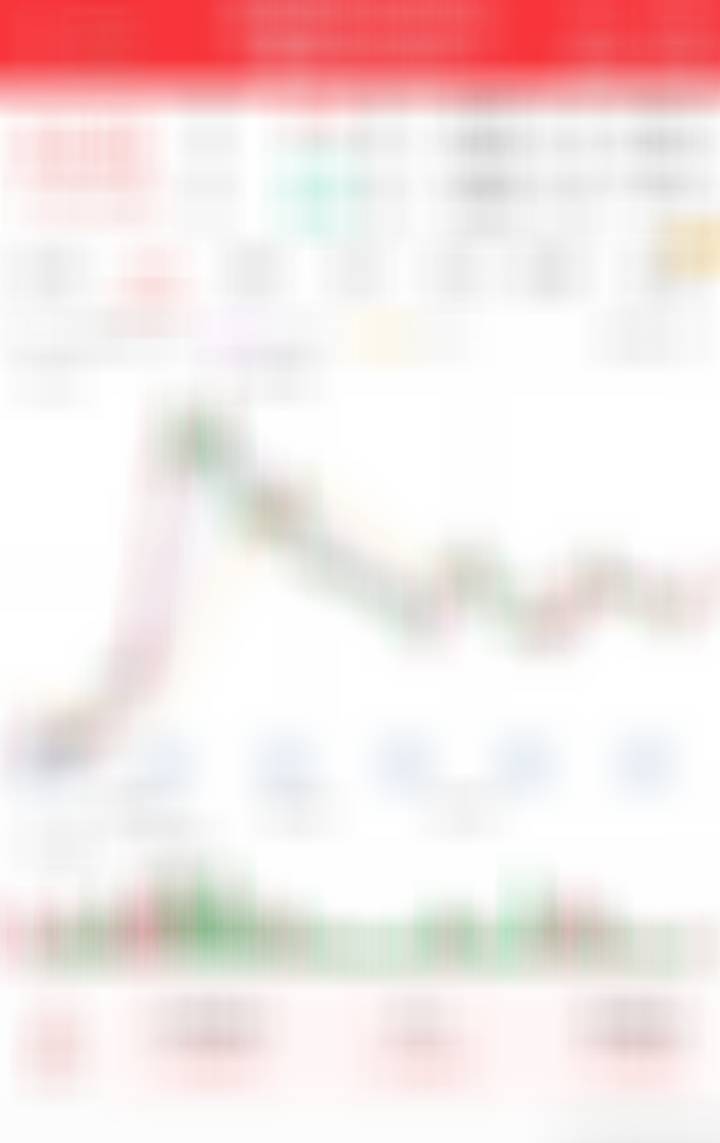 主板的朋友可以搞这个埋伏，看能否突破表现​​​