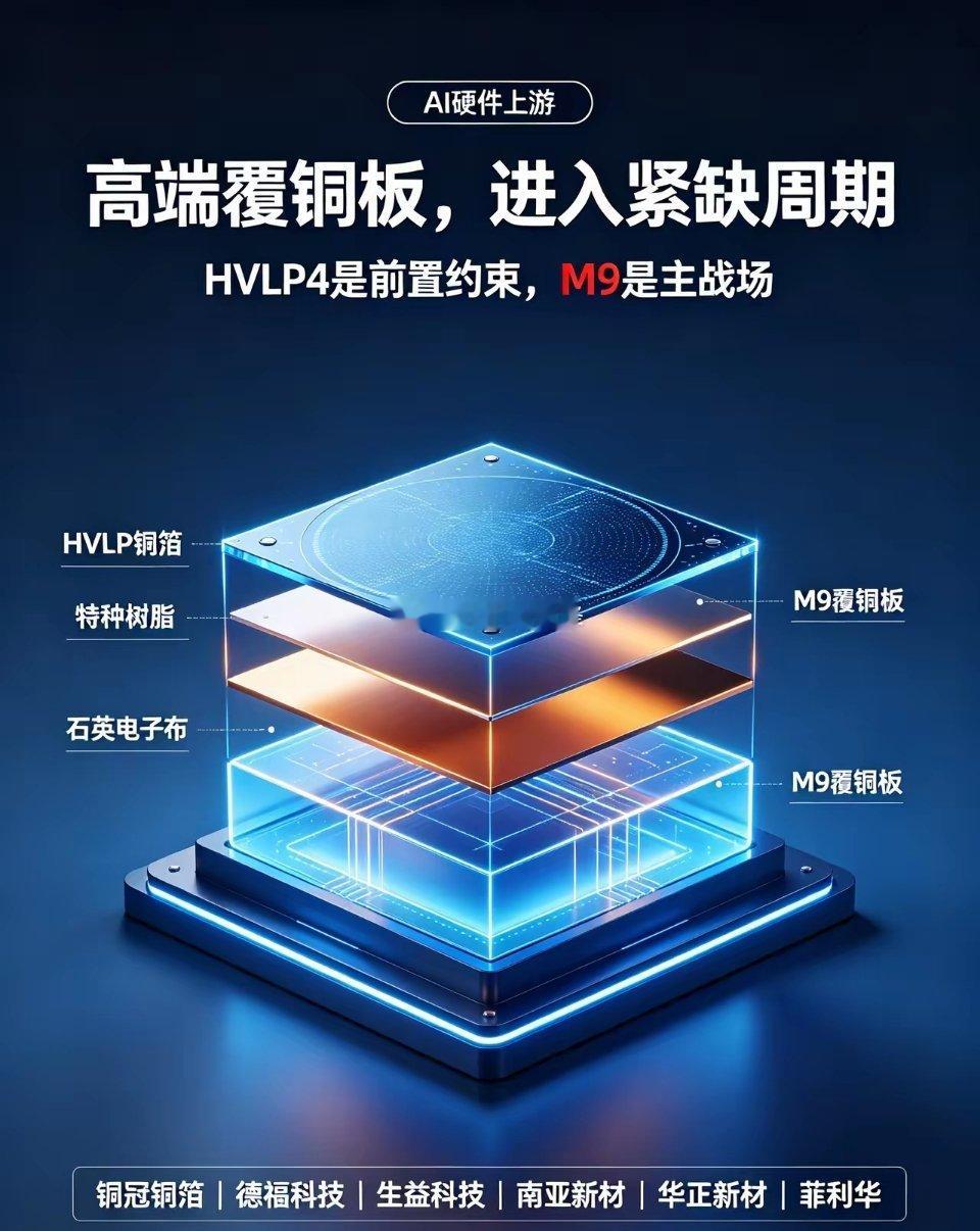 火爆🔥！HVLP铜箔&M9覆铜板：核心龙头解析HVLP铜箔+特种树脂