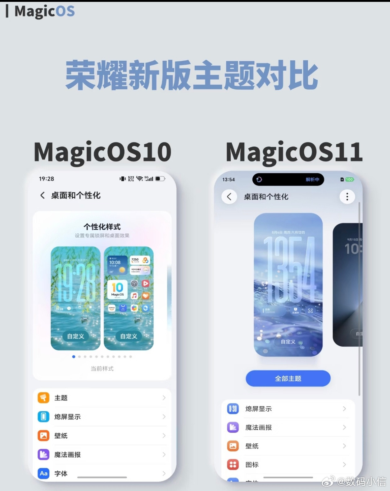 MagicOS月月新更新MagicOS11之后，主题设置页面迎来不少改动。背景不