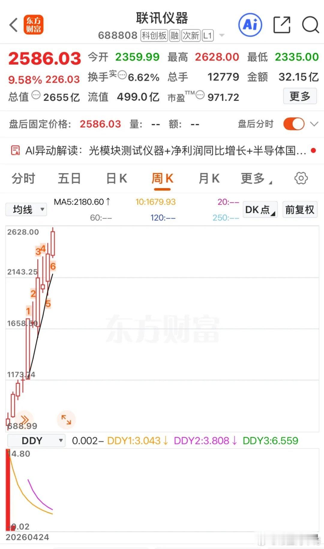 A股市场第一标杆高价股，联讯仪器！回看2015年500多元的全通教育