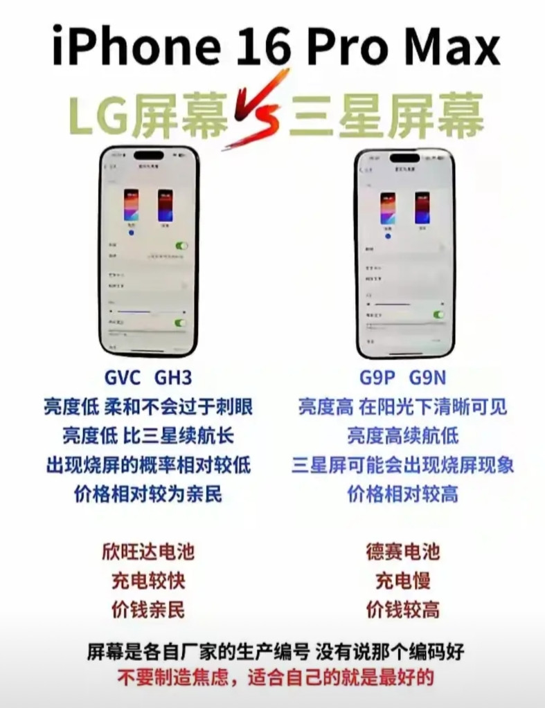 买iPhone很多人纠结屏幕供应商，其实能进苹果供应链，质量和参数应该都没问题，