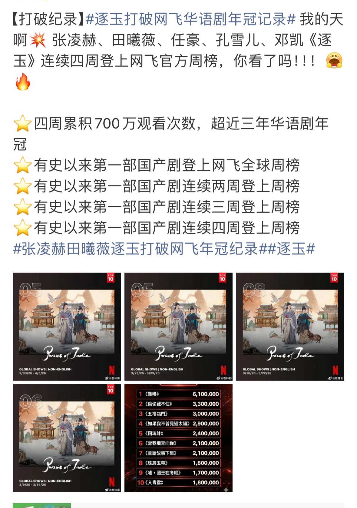 张凌赫田曦薇任豪孔雪儿邓凯的《逐玉》，在网飞起飞了！