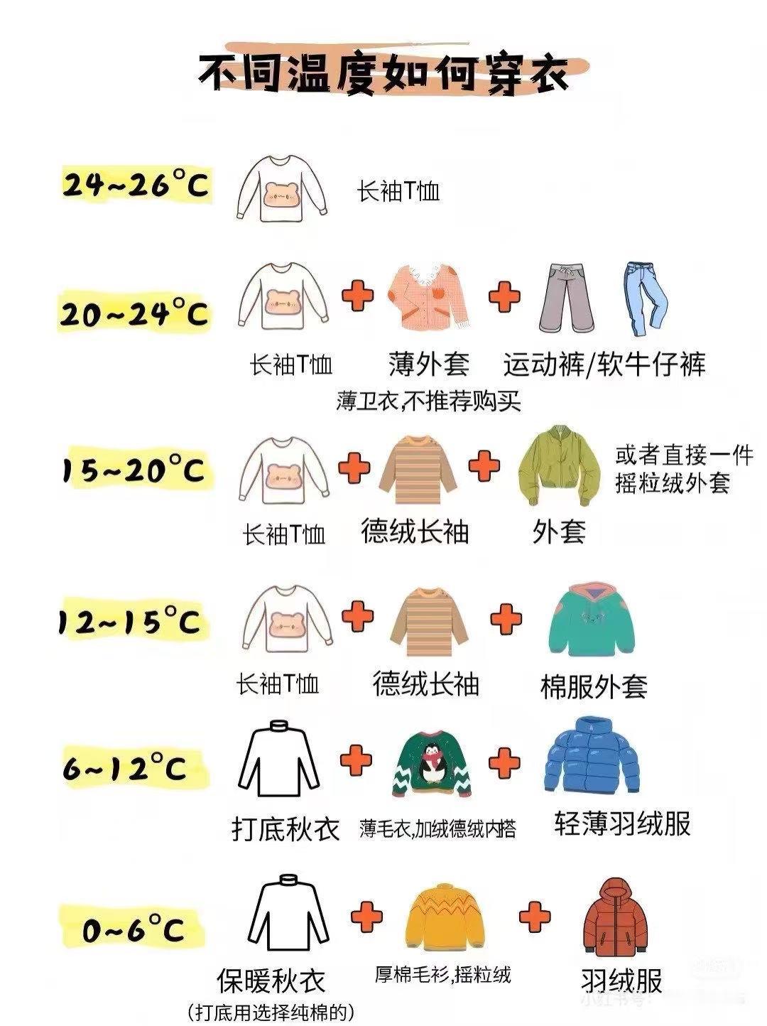 不同温度怎么穿衣？收藏了