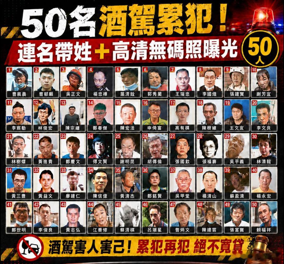 中国台湾省台独蛙媒“三立”：AI制图！记住他们…50名酒驾累犯“连名带姓＋高清