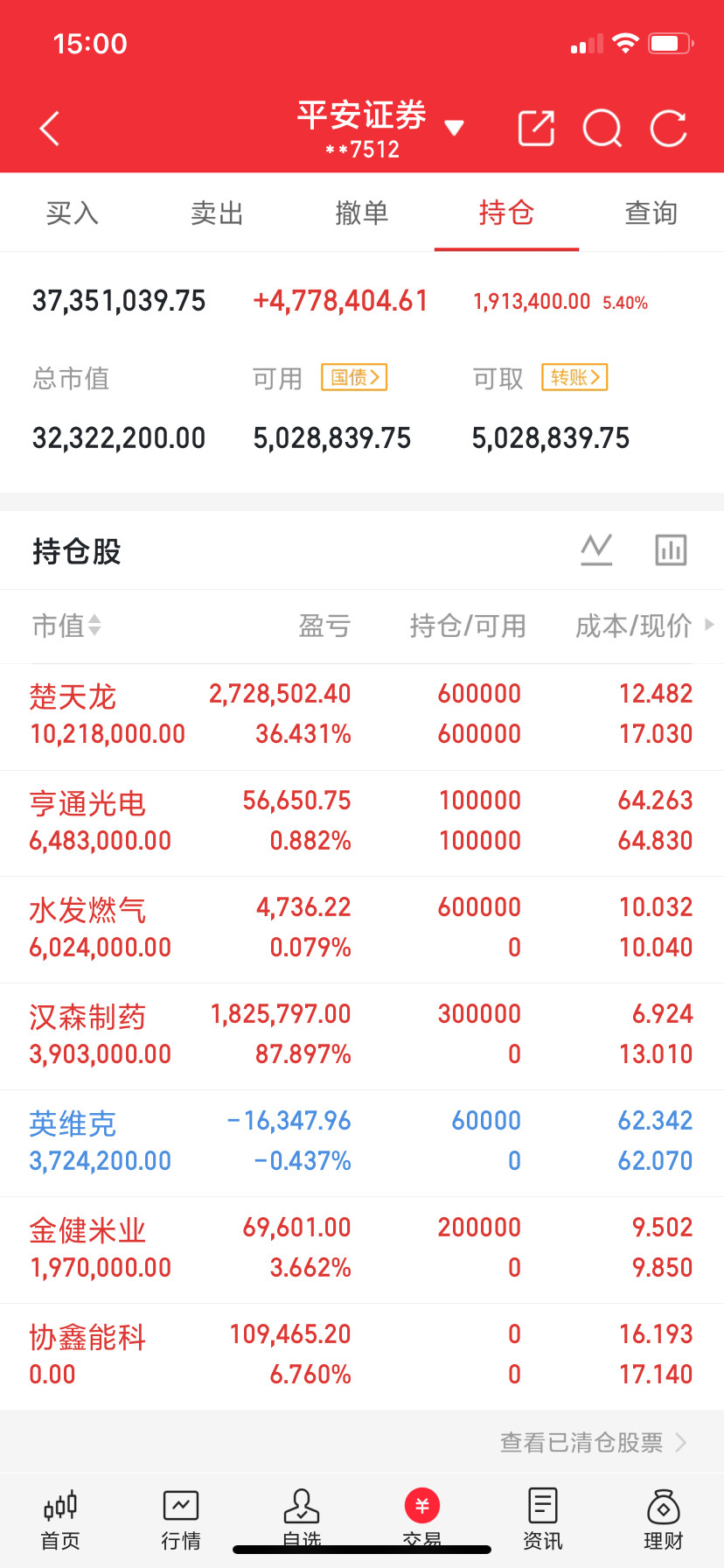 内容限制太多，兄弟们看图，你们都懂的对吧！​​​