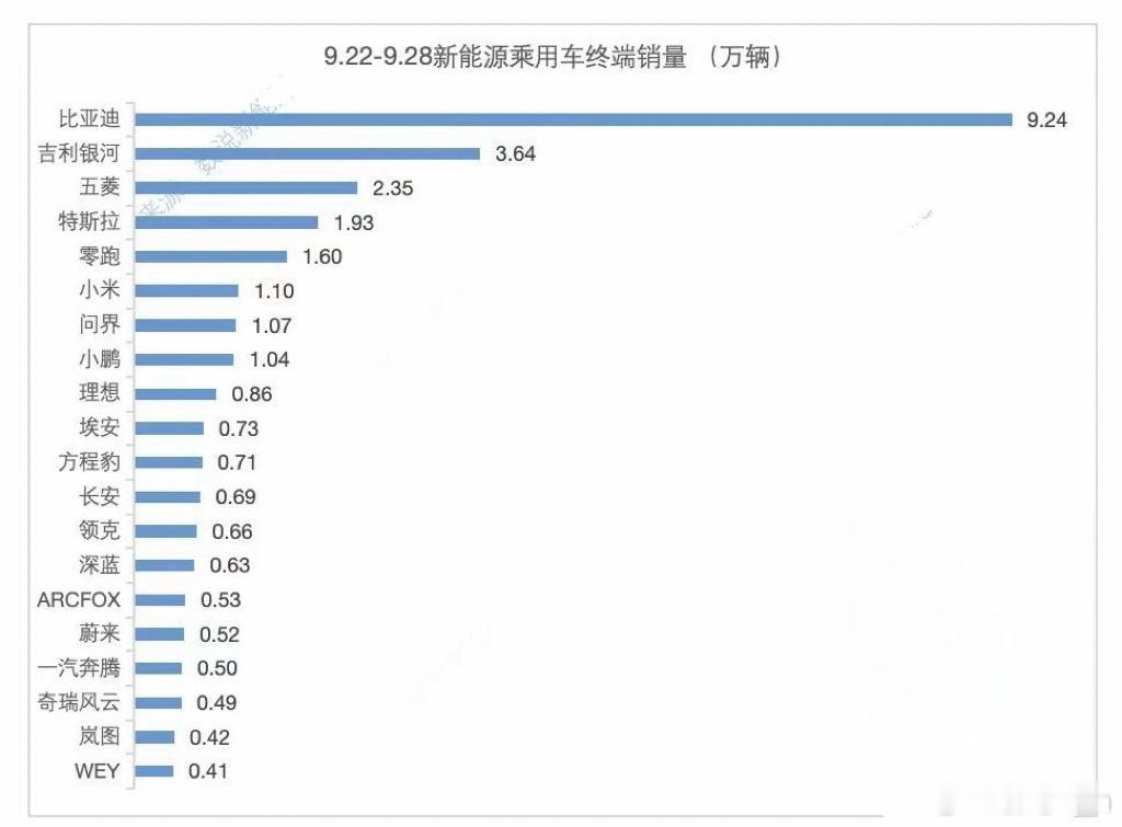 短期之内，最后一次发周榜了，且看且珍惜吧各位，接下来真的无了(┬＿┬)新能源汽车