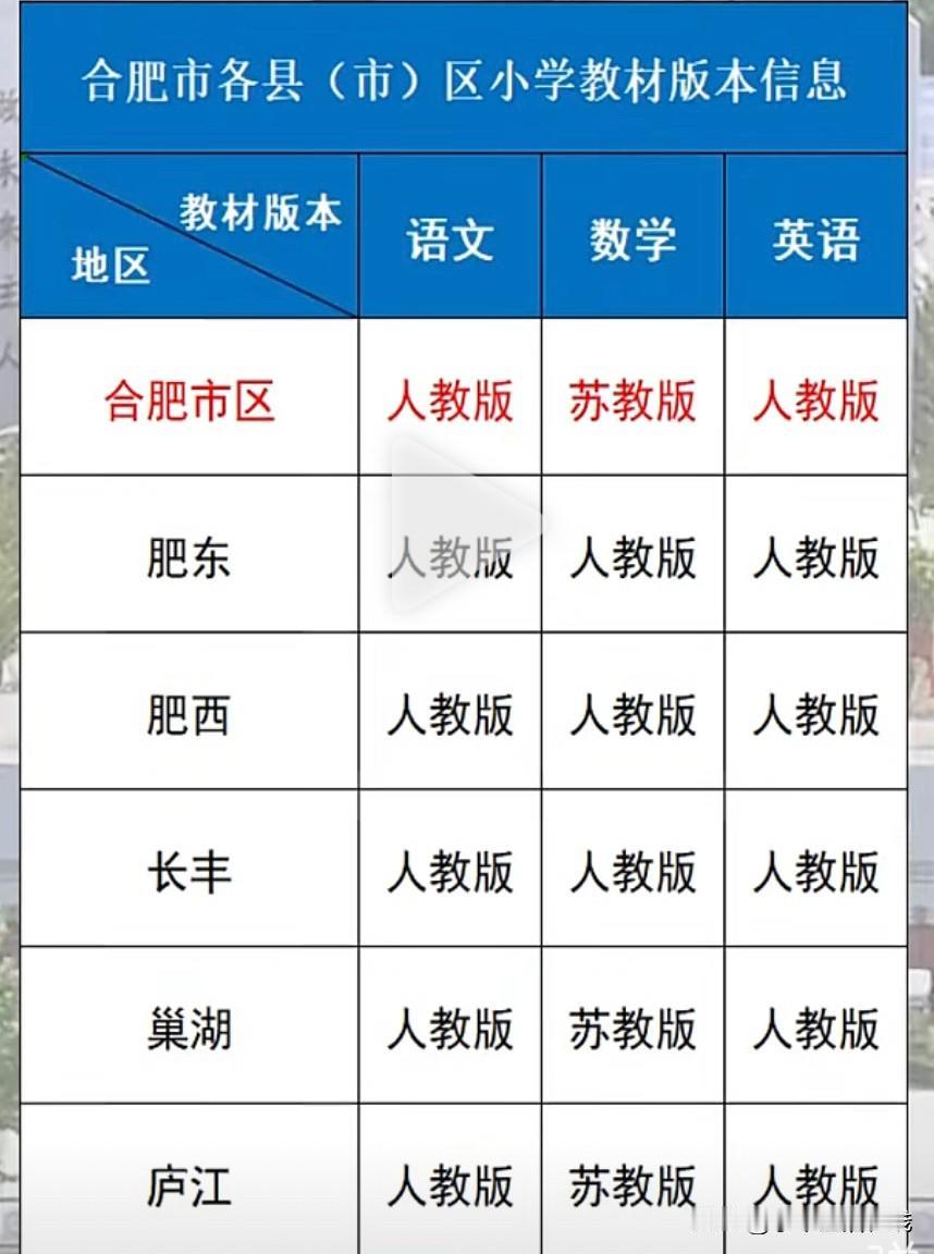 每到开学季，不少家长都会踩教辅版本的坑。兴冲冲买回来练习册，才发现和孩子课本对不