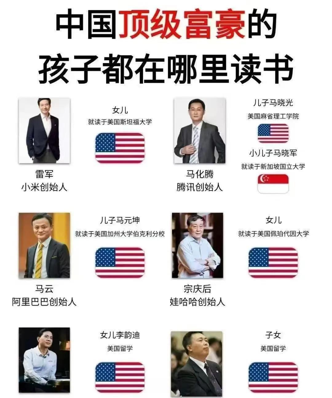 中国顶级富豪的孩子都在哪里读的书。