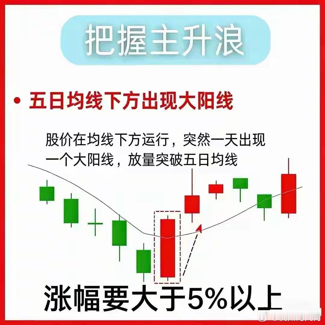 游资从不外传的5日线口诀，吃透这9个信号，稳稳拿捏主升浪在A股短线交易中，5日均